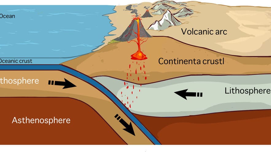 Mengenal Lempeng Bumi